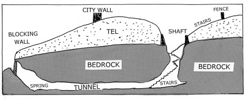 The Megiddo water system. Based on the sign at the site.